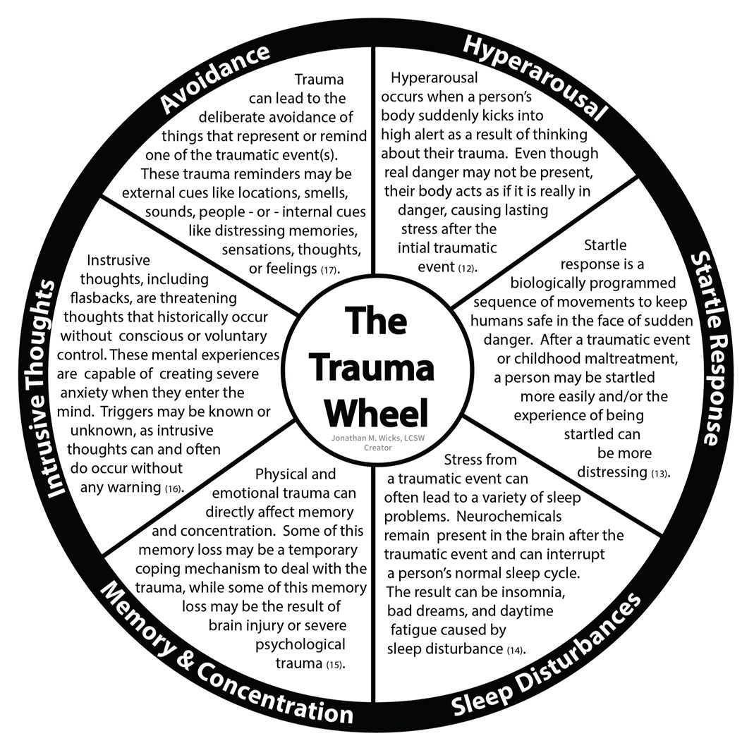 traumawheel